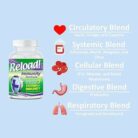 Reload! Immunity Formula - Health Hub Pharmacy (1)